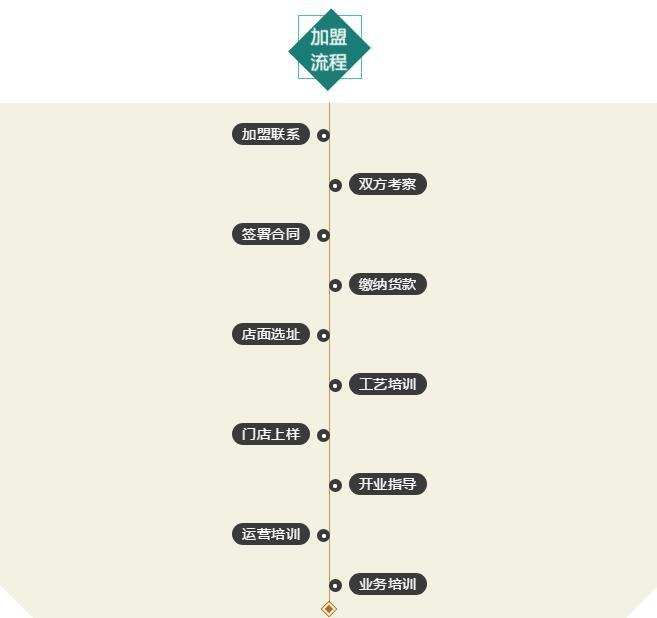 1xBET·Signup(中国区)-官方网站